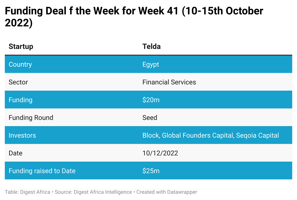 a-wrap-up-of-funding-for-week-41-of-2022-10-10-2022-15-10-2022